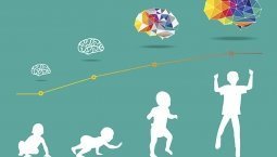 Learning development chart